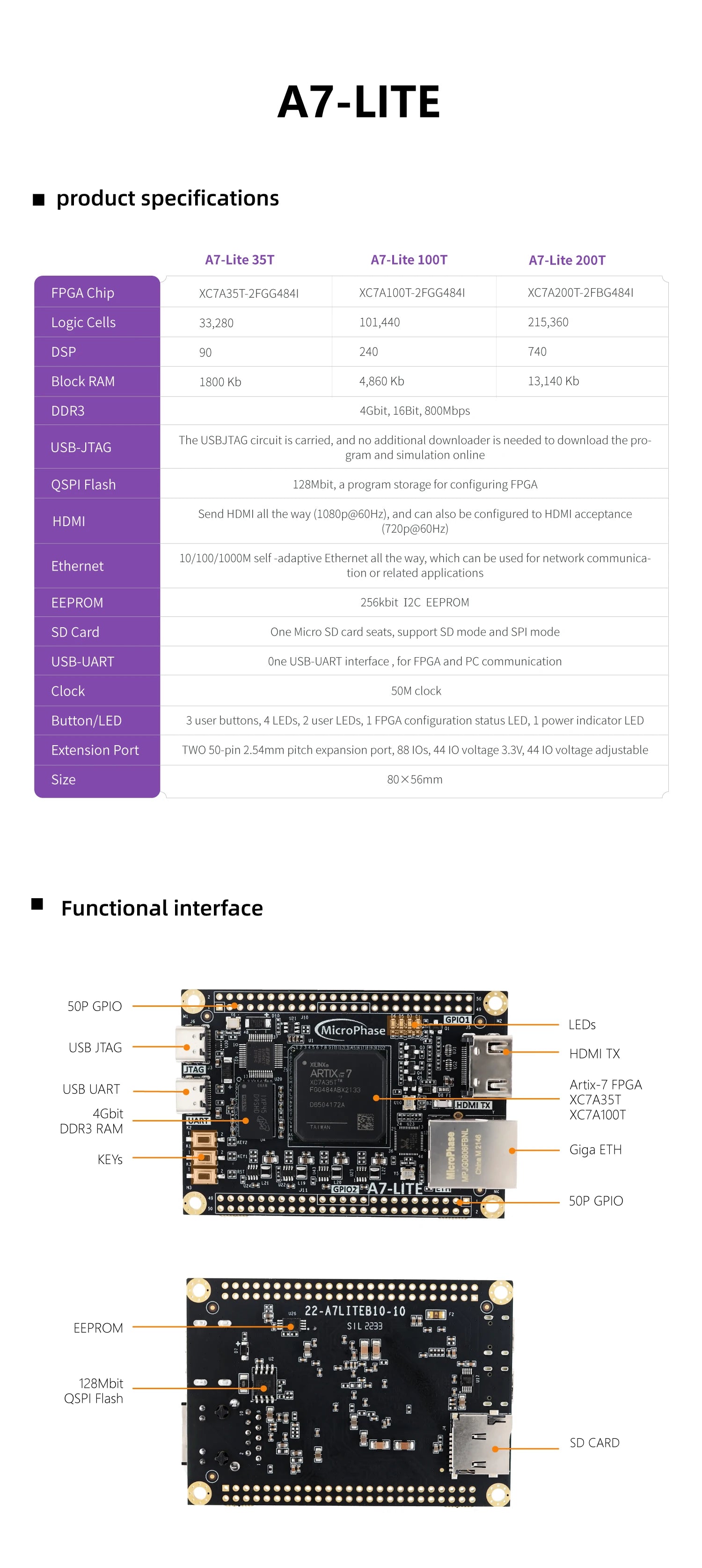 FPGA BoardA7-Lite Xilinx Artix-7 FPGA Demo Board XC7A35T XC7A100T AC7A200T FPGA Development Board Kit Core Borad