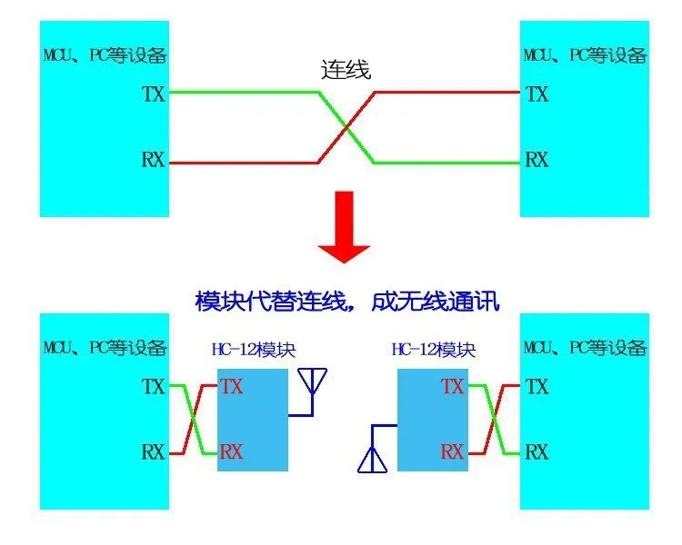 HC-12 SI4438 Long-Range 433MHz Wireless Microcontroller Serial Bluetooth Module with Antenna 1000M Communication Distance