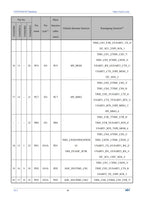10Pcs/lot CH32V006 32V006F8P7 32V006K8U6/E8R6 Industrial Grade MCU 64K Flash Multi-Purpose General Purpose Microcontroller