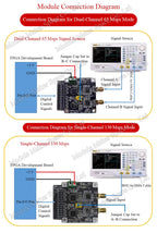 AD9226 High-Speed 12-Bit ADC Module 65MSPS Dual-Channel, 130MSPS Single-Channel Data Acquisition Board for FPGA MCU Oscilloscope