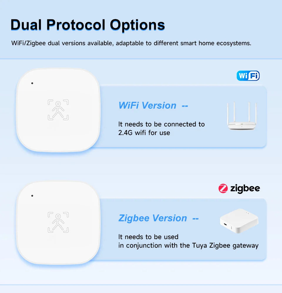 Smart Life Zigbee 24G MmWave Radar Motion Sensor Human Presence Detector Battery Powered Breathing Monitor for Home Automation
