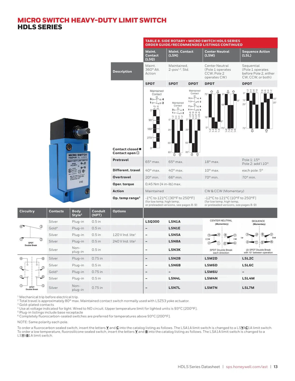 LSA1A Honeywell Authorized Agent Heavy-duty Limit Switch Travel Switch