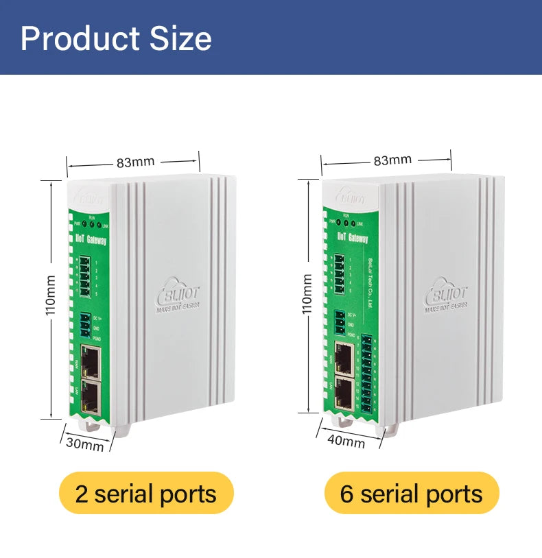 BLIIOT Modbus to BACnet Converter BACnet Gateway Building Automation BAS RS485 Remote IOT Data Converter BA100