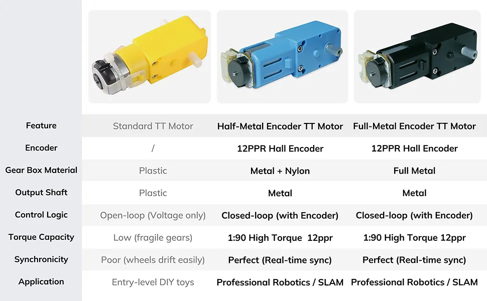 All-Metal TT Encoder Motor, 12PPR Hall Encoder, High Torque 1:90 Gearbox, Metal Shaft DC Geared Motor, DC 3-12V Gearbox Motor