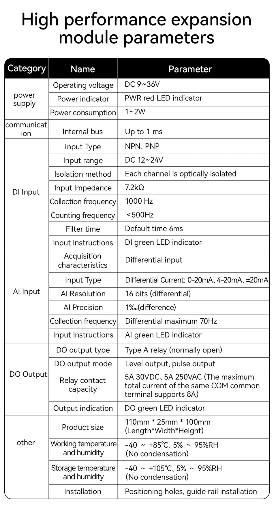 Distributed Remote IO Module RJ45 RS485 AI/DI/DO Modbus TCP RTU CDSENT M31-U Series Switch Analog Input/Ouput Rail Installation