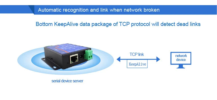 Usr-Tcp232-410S RS232 / RS485 Serial to Ethernet Adapter/IP Device Server Ethernet Converter Support DHCP/DNS