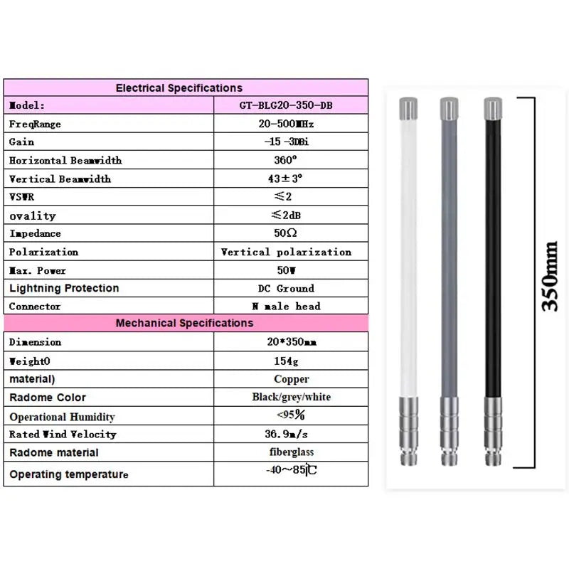 20-500 MHZ Antenna, 100-300 MHZ, 300-500 MHZ Full-Band Fiberglass Antenna, N Male Head OMNI LoRa Module Antenna, Supports Custom