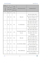 10Pcs/lot CH32V006 32V006F8P7 32V006K8U6/E8R6 Industrial Grade MCU 64K Flash Multi-Purpose General Purpose Microcontroller