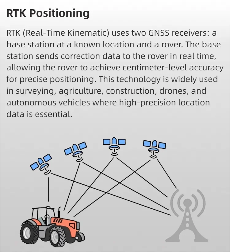 RTK UM980 High Accuracy Multi-Frequency Unicore GNSS Module VS F9P with Antenna for GPS Base Station RTK Receiver Board OEM