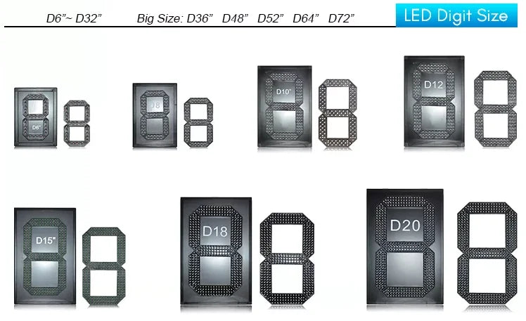 4pcs/lot 10 inch Small Size 7 Segment LED Display For Price/Time/Temperature/Score Sign Outdoor Waterproof Digital module