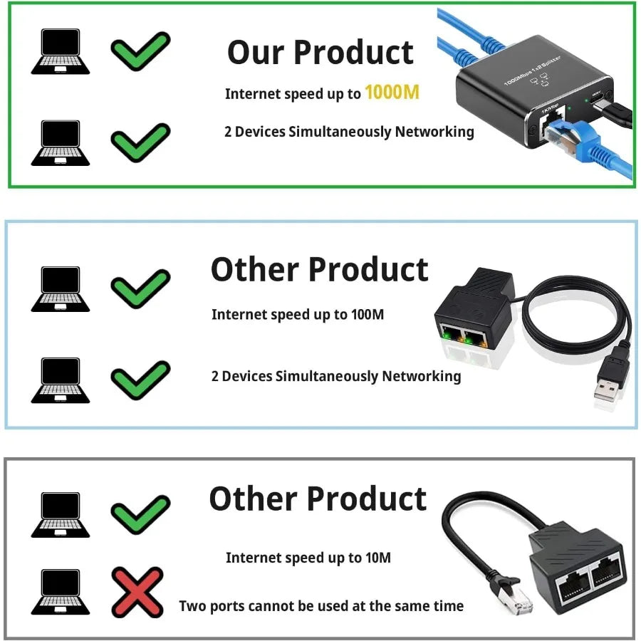 Gigabit Ethernet Splitter 1 To 2/3/4 1000Mbps RJ45 LAN Internet Splitter for PC Laptop Nintendo Switch Router TV Box Digital TV