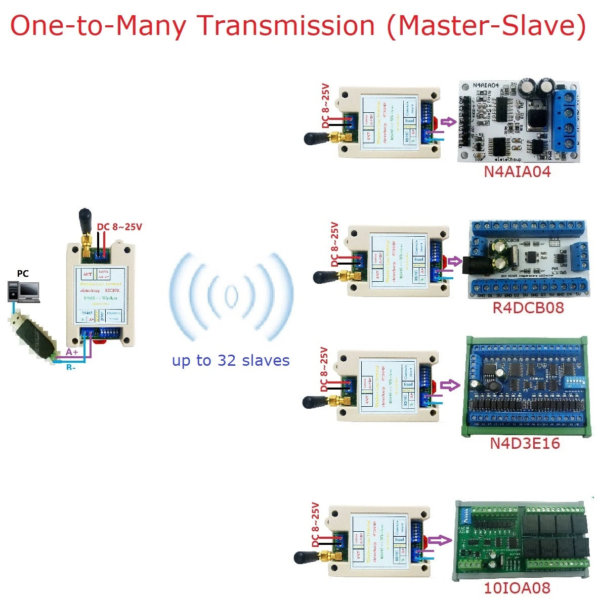 DC 12V 24V Din Rail DIP Switch RS485 Wireless Transceiver 20DBM -121dBm UART Transmitter and Receiver Modbus RTU Module