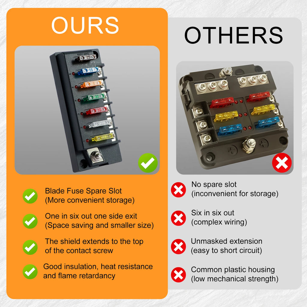 4/6Way Fuse Block 12V Blade Fuse Box Holder with LED Indicator Waterproof Cover Safe Compact Circuit Fuse Box for Car Boat