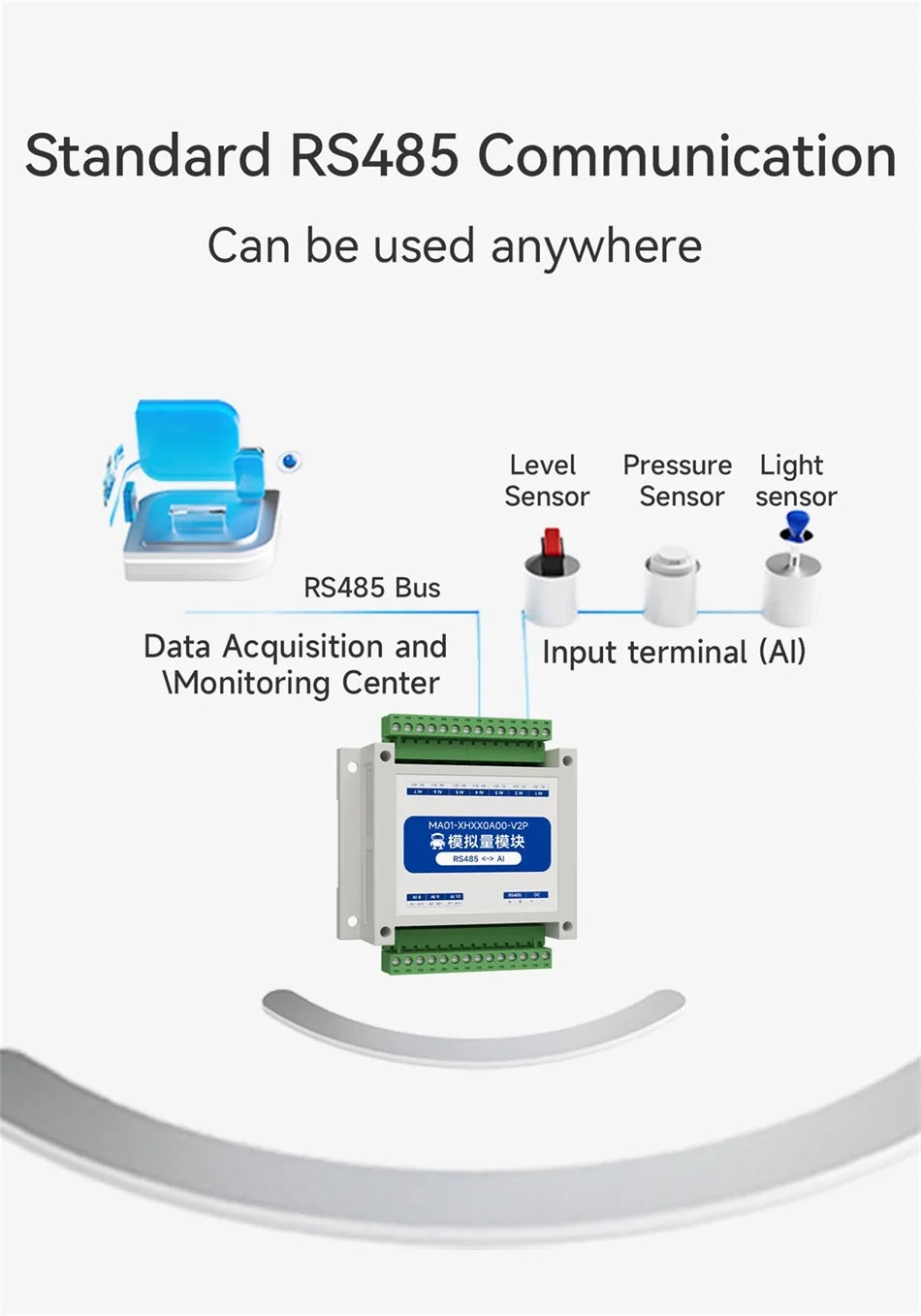 ModBus RTU Serial IO 1/2/4/6/8/10/12-Channel Analog Input Module RS485 CDSENET MA01-XHXX Rail Installation 8~28VDC Watchdog
