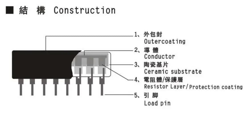 10PCS 8PIN 9PIN 7PIN 6PIN 5PIN 4PIN 10PIN DIP Network resistor array 47R 100R 330R 510R 680R 1K 2.2K 3.3K 10K 100K ohms