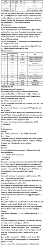 HC-12 SI4438 wireless module 1KM long distance 433MHz wireless serial port module UART interface
