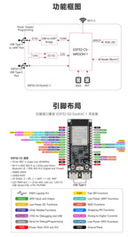ESP32-C5 Development Board Waveshare Dual-Band WiFi6 Multi-Protocol Zigbee3.0 Thread BLE5 IoT RISC-V Microcontroller Module