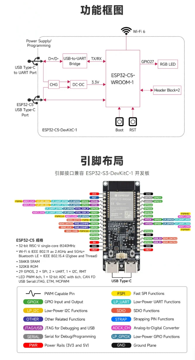 ESP32-C5 Development Board Waveshare Dual-Band WiFi6 Multi-Protocol Zigbee3.0 Thread BLE5 IoT RISC-V Microcontroller Module