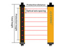 GTRIC Safety Light Curtain Sensor 20mm Pitch Area Protection Device Industrial Infrared Grating Barrier NPN PNP Output 12-24V DC