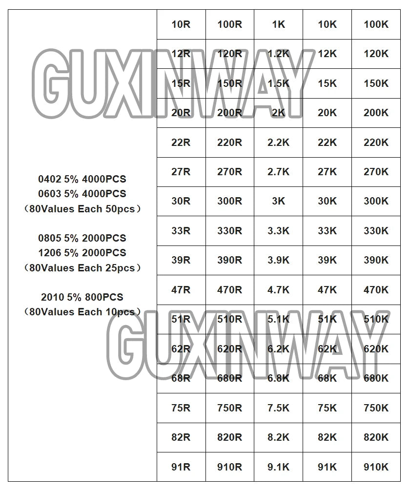 200pcs 660pcs 720pcs 4000pcs 0402 0603 0805 1206 1210 2512 1% 5% SMD Resistor Kit 10K 100K 1K 1R 100R 220R