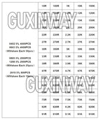 200pcs 660pcs 720pcs 4000pcs 0402 0603 0805 1206 1210 2512 1% 5% SMD Resistor Kit 10K 100K 1K 1R 100R 220R