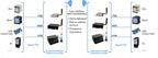 2pcs/lot lora6500pro - Long range 15Km 5W AES128 encrypted MESH network UART port 433 / 868 / 915MHz LoRa data module
