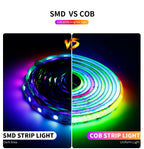 WS2811 DC5V  Addressable COB LED Light Strip WS2812B 720Leds/m High Density Flexible Dream Color FCOB 10mm COB Lights Tape