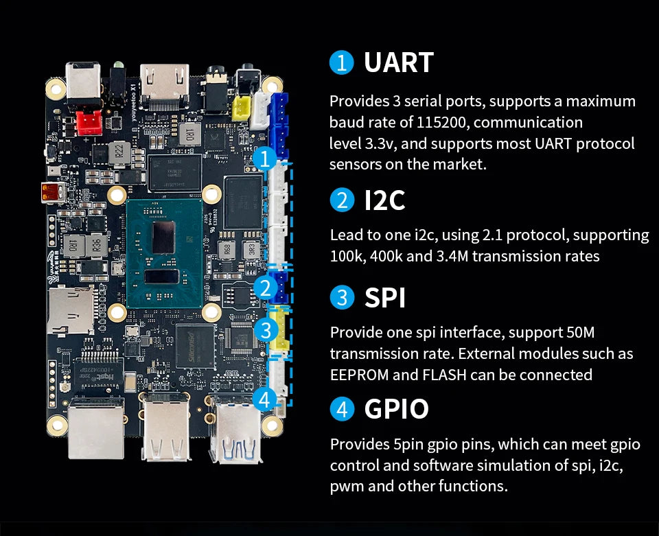 Youyeetoo X1 SBC Intel 11th Gen Jasper Lake N5105 Development Board X86 Computer Windows 10/11 Pro Ubuntu OS Support WiFi 6,NFC