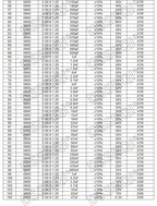 100pcs 0805 SMD Chip Multilayer Ceramic Capacitor 0.5pF - 47uF 10pF 22pF 100pF 1nF 10nF 100nF 0.1uF 1uF 2.2uF 4.7uF 10uF 22uF