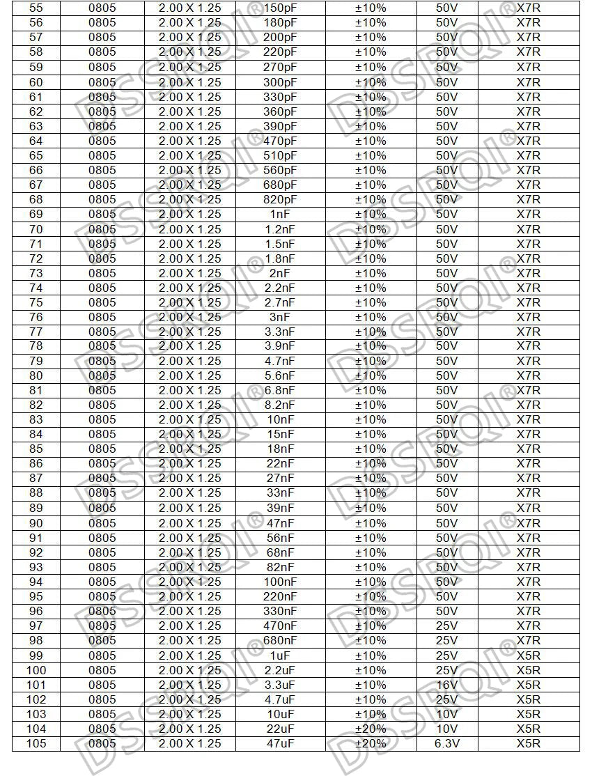 100pcs 0805 SMD Chip Multilayer Ceramic Capacitor 0.5pF - 47uF 10pF 22pF 100pF 1nF 10nF 100nF 0.1uF 1uF 2.2uF 4.7uF 10uF 22uF