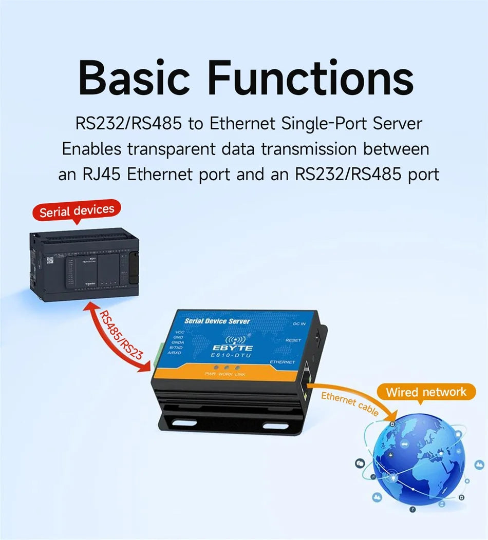 RS485/RS232 To Ethernet Serial Server Bidirectional Transparent Transmission Adaptive Network Rate CDEBYTE E810-DTU Series