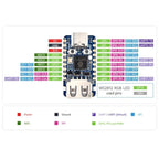 Waveshare RP2350 USB A Development Board Raspberry Pi Pico 2 USB Type-A/C 2.0/1.1 Transmission RP2350 Zero