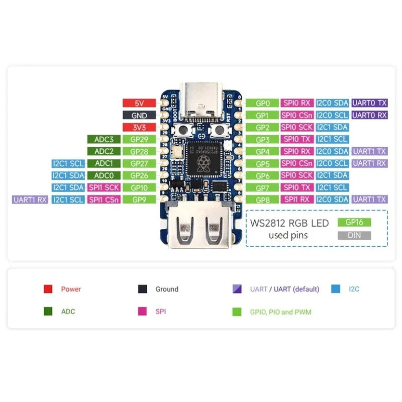 Waveshare RP2350 USB A Development Board Raspberry Pi Pico 2 USB Type-A/C 2.0/1.1 Transmission RP2350 Zero