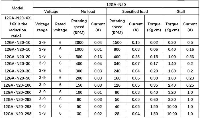 DC 3V/6V/12V Metal Gear Motor N20 15-1000RPM Mini Metal Gear Motor M4 Electric Micro Speed Reduction Gear Motor