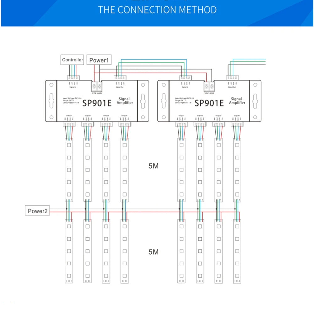 SP901E SPI Signal Amplifier Repeater for WS2812B WS2811 WS2813 RGB Addressable LED Pixel Strip Programmable Matrix Panel Light