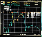 410-785MHz TV UHF Channel Bandpass Filter, SMA Interface