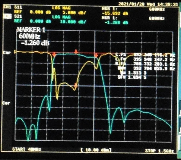 410-785MHz TV UHF Channel Bandpass Filter, SMA Interface