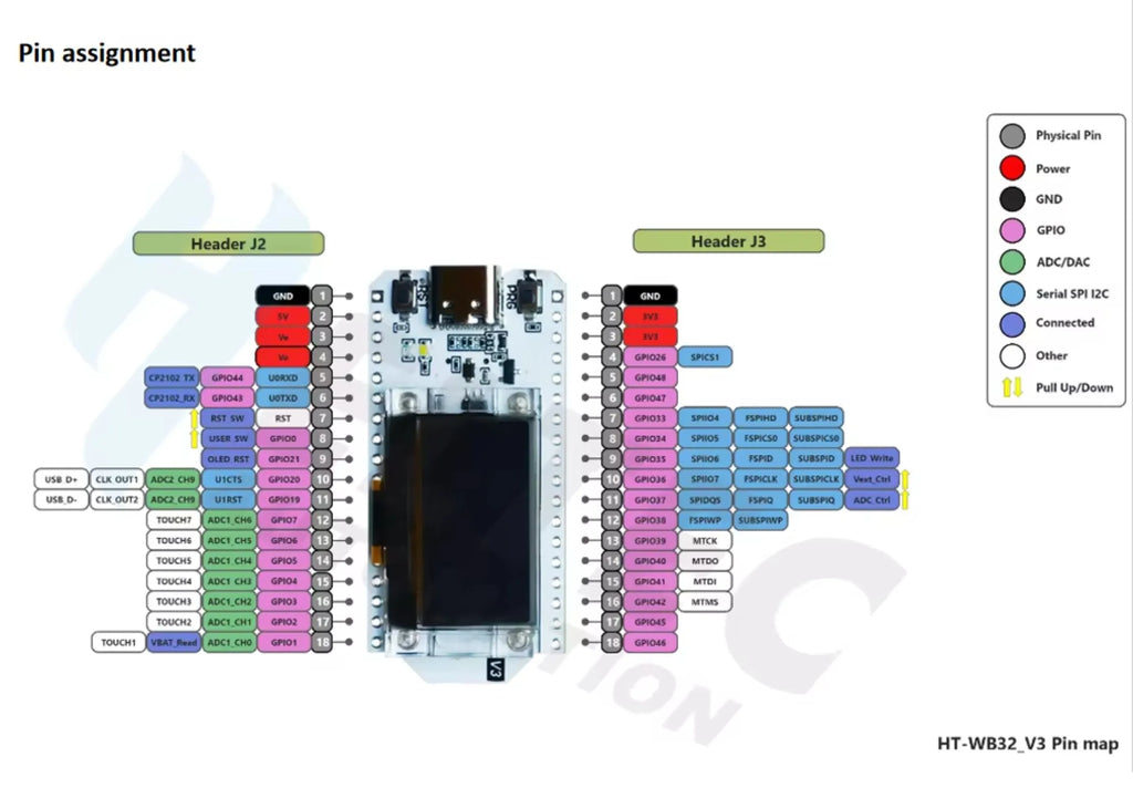 DIYmall WiFi Kit 32 (V3) ESP32 Development Board with 0.96" OLED Screen, CP2102 for Arduino IoT Smart Home