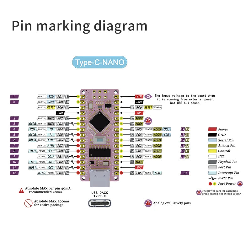 Type-C USB Nano 3.0 With the bootloader compatible Nano controller for arduino CH340 USB driver 16Mhz ATMEGA328P