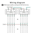 SP901E SPI Signal Amplifier Repeater 4CH DC5-24V for WS2812B WS2811 WS2813 Addressable Dream LED RGB Magic Strip Pixel Light