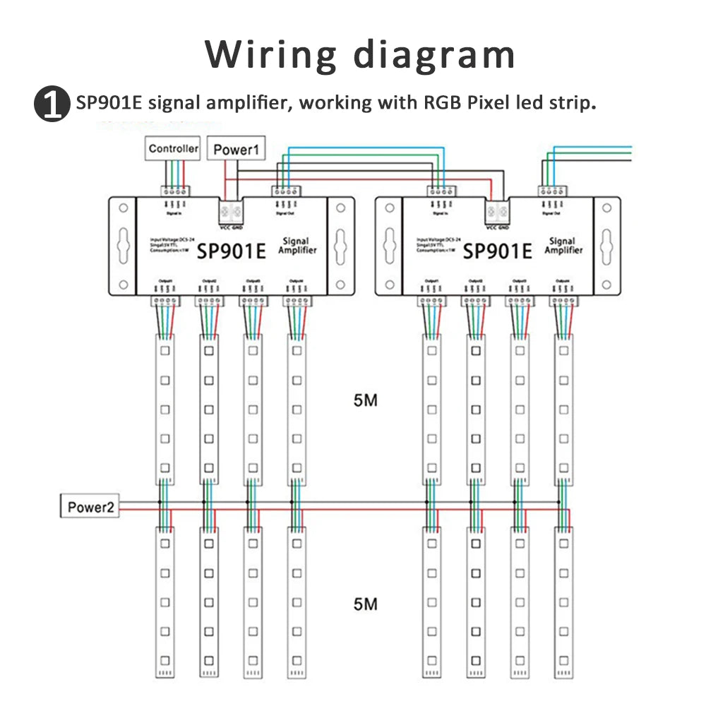SP901E SPI Signal Amplifier Repeater 4CH DC5-24V for WS2812B WS2811 WS2813 Addressable Dream LED RGB Magic Strip Pixel Light