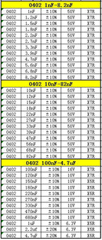 Resistor Book capacitor Book 2 in 1 Smd Book chip Sample 0201 0402 0603 0805 1206 170 values 25pcs 0R~10M 1% resistor assortment