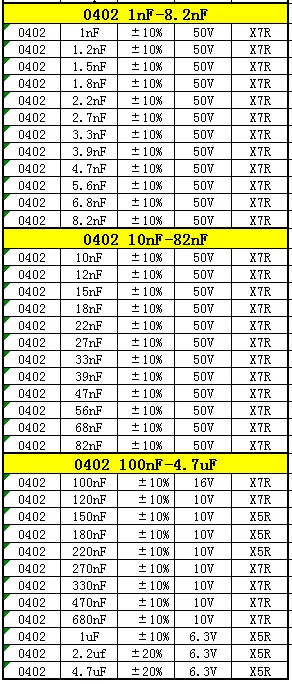 Resistor Book capacitor Book 2 in 1 Smd Book chip Sample 0201 0402 0603 0805 1206 170 values 25pcs 0R~10M 1% resistor assortment