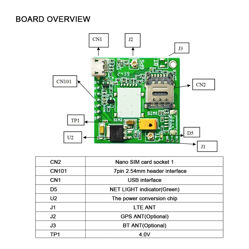 SIMCOM A7670SA Series LTE Cat 1 Module TTL