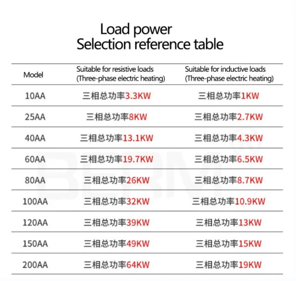 3 Phase 10A 60A 80A 100A 150 200A Three Phase SSR 80-250VAC Control 24-480V Solid State Relay  AC-AC