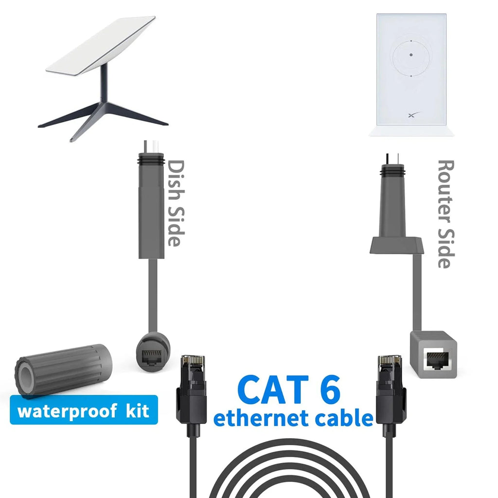 for Starlink SPX Plug To RJ45 Adapter Waterproof Anti Aging Layer 24AWG Single  Bare Copper SPX To RJ45 Adapter for Home