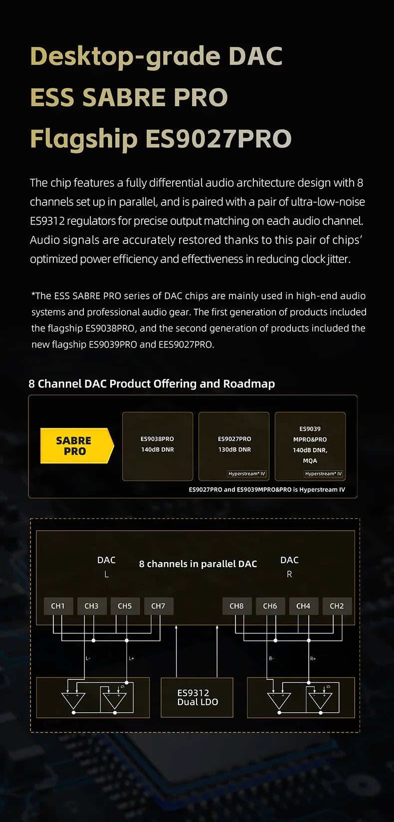 FiiO QX13 HIFI Portable Headphone Amplifier AMP Hi-res Desk TOP-grade Decoder USB DAC ES9027PRO DSD512 PCM768K 900WM