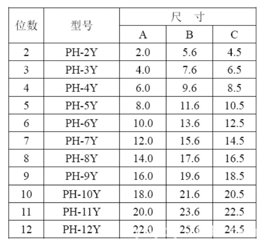 20/40Sets JST PH 2.0 female material PH2.0 2mm pitch Connectors Leads Header Housing PH-Y PH2.0MM Housing 2P/3P/4P/5P/6P/7P/8P