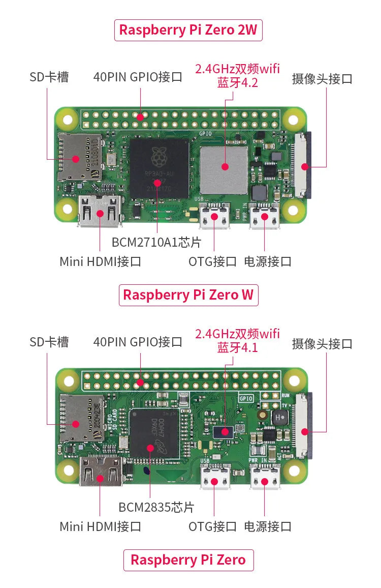 Raspberry Pi Zero /Zero W/Zero 2W Development Board 1GHz CPU 512MB RAM WiFi Bluetooth Mini HDMI USB OTG GPIO DIY IoT Starter Kit