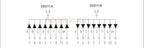 5PCS 0.28/0.36/0.4/0.56 inch 0.36inch 7 Segment 1/2/3/4 Bit Red Digital Tube Common Cathode/Anode LED Digit Display 1Bit/2Bit